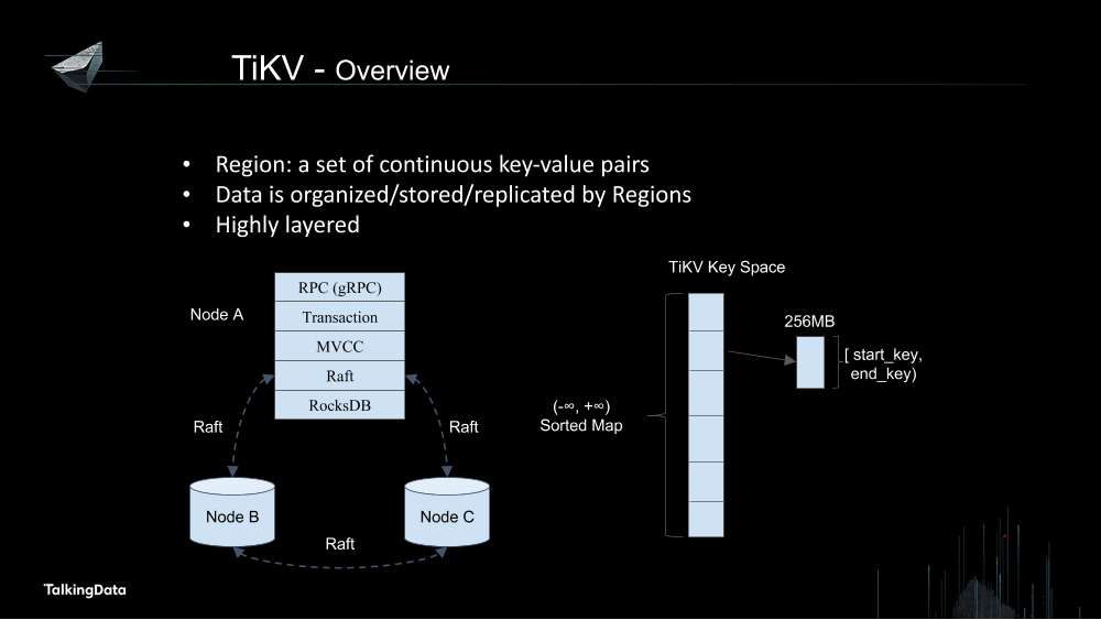 /【T112017-数据工程和技术分会场】TiDB as an HTAP Database-12